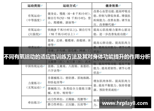 不同有氧运动的适应性训练方法及其对身体功能提升的作用分析