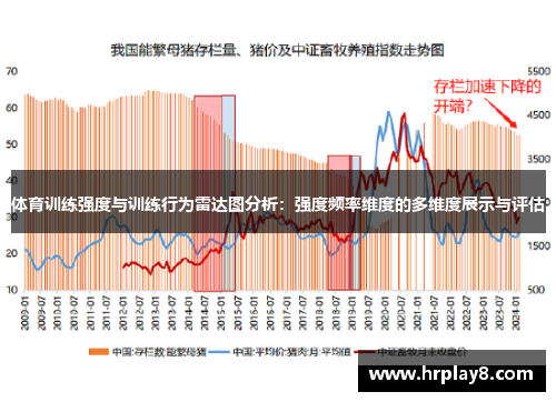 体育训练强度与训练行为雷达图分析：强度频率维度的多维度展示与评估
